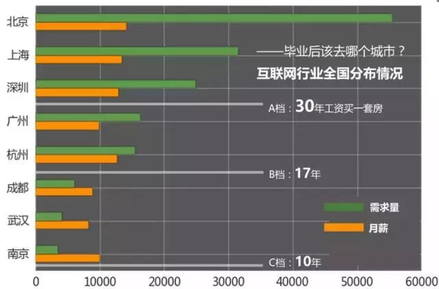 計(jì)算機(jī)編程培訓(xùn)就業(yè)怎么樣？