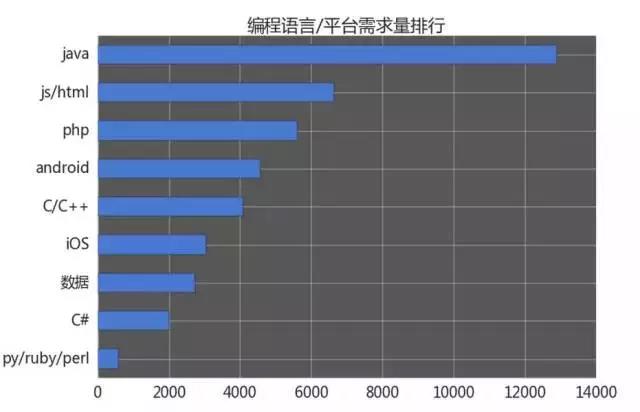 計(jì)算機(jī)編程培訓(xùn)就業(yè)怎么樣？