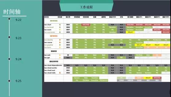 達內項目峰會5