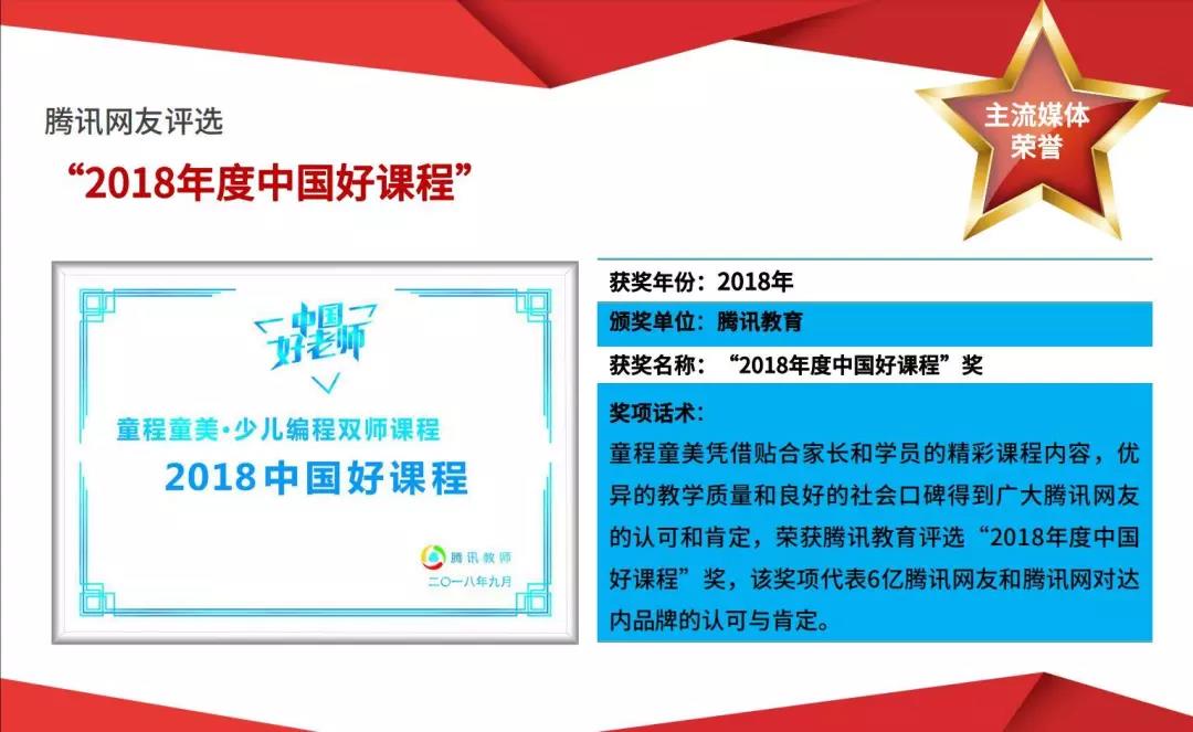 達內(nèi)教育培訓(xùn)獲獎情況