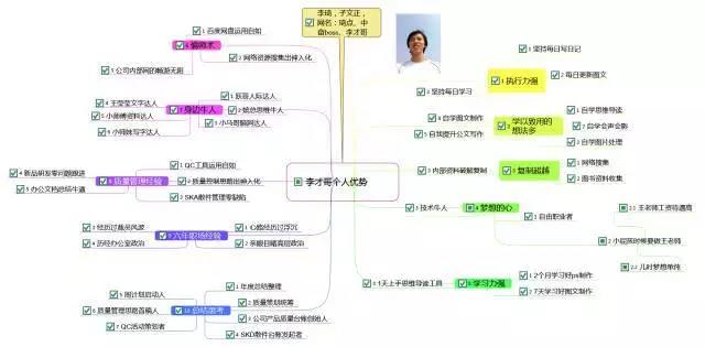 達(dá)內(nèi)it培訓(xùn)機構(gòu)怎么樣