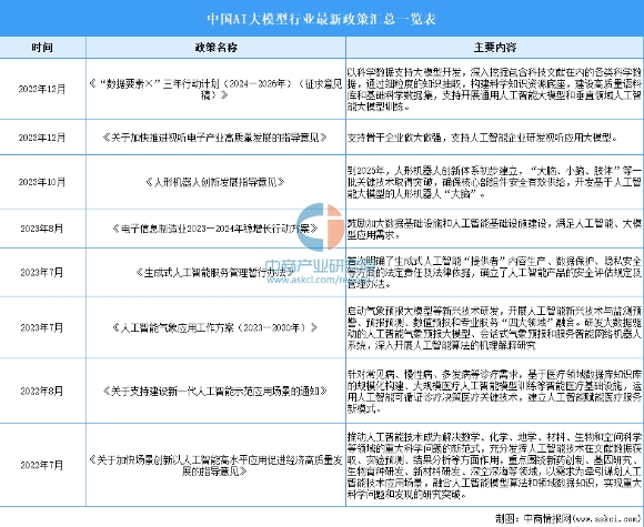 為什么學(xué)習(xí)AI大模型課程？