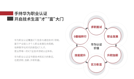 為什么考取華為認證？