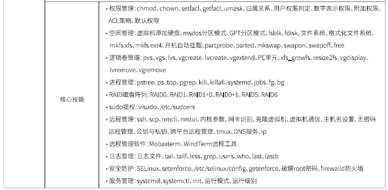 達內(nèi)Linux云計算培訓(xùn)課程大綱
