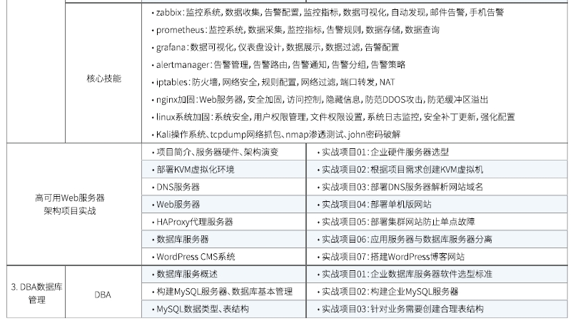 達內(nèi)Linux云計算培訓(xùn)課程大綱