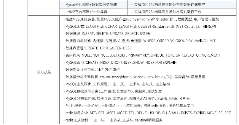 達內(nèi)Linux云計算培訓(xùn)課程大綱