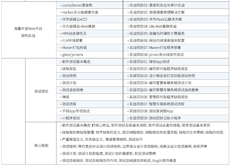 達內(nèi)Linux云計算培訓(xùn)課程大綱