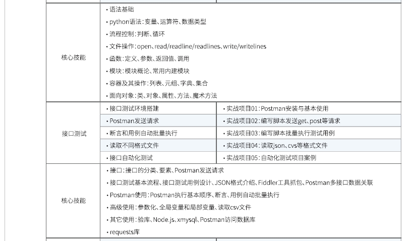 達內(nèi)Linux云計算培訓(xùn)課程大綱