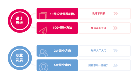達內(nèi)平面設(shè)計培訓學費多少錢？