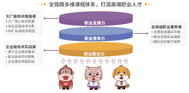 達(dá)內(nèi)Linux云計(jì)算培訓(xùn)課程-全新升級(jí)大項(xiàng)目貫穿教學(xué)，教學(xué)模式不斷升級(jí)