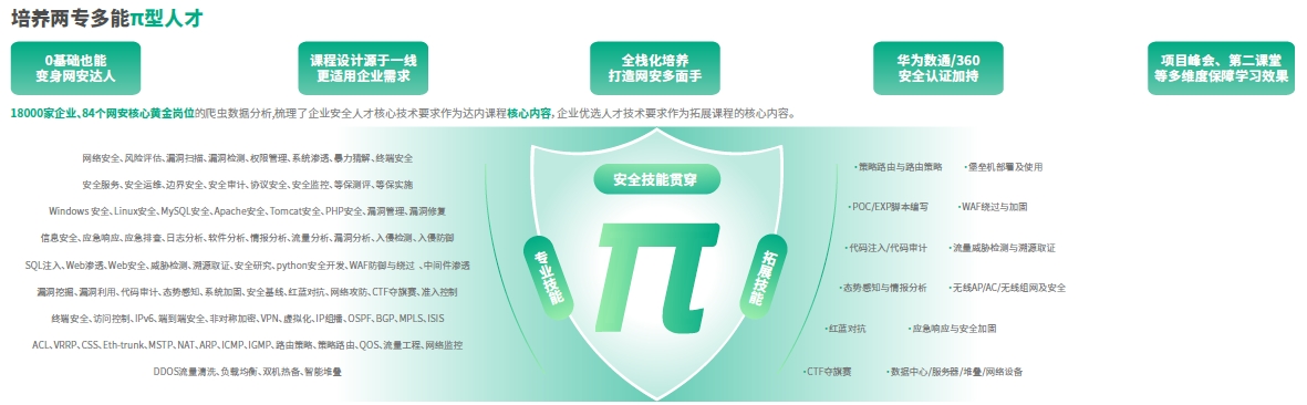 達(dá)內(nèi)網(wǎng)絡(luò)安全工程師培訓(xùn)課程-全棧型、層次化培養(yǎng)：專業(yè)技術(shù)+綜合實戰(zhàn)+溝通表達(dá)+職業(yè)素養(yǎng)