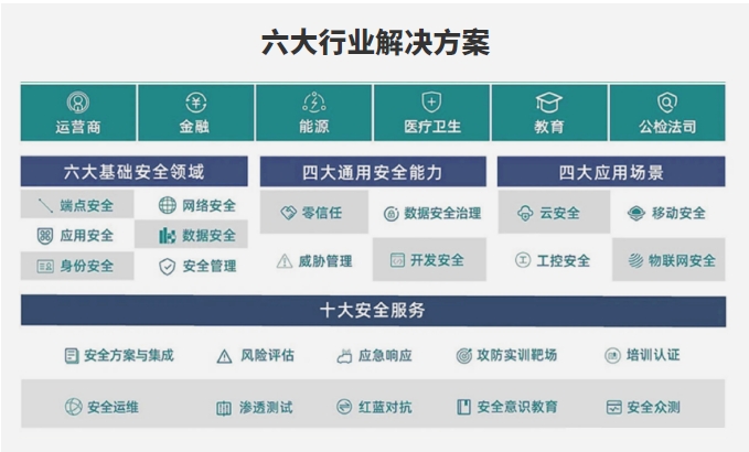 達(dá)內(nèi)網(wǎng)絡(luò)安全工程師培訓(xùn)課程多維能力培養(yǎng) 擴大擇業(yè)良機 打通職業(yè)晉升通道