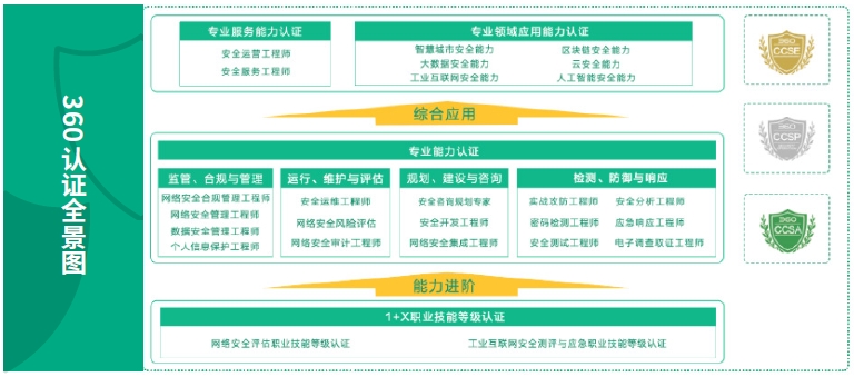 達(dá)內(nèi)網(wǎng)絡(luò)安全工程師培訓(xùn)機構(gòu)大廠合作