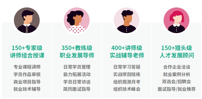 達(dá)內(nèi)網(wǎng)絡(luò)安全培訓(xùn)機構(gòu)四位一體的教學(xué)服務(wù)：學(xué)員專屬近千人教學(xué)保障團(tuán)隊