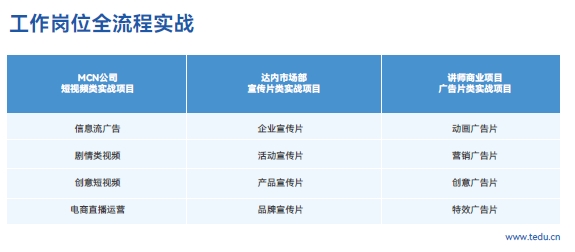 達內(nèi)短視頻影視視效設計培訓課程：工作崗位全流程實戰(zhàn)