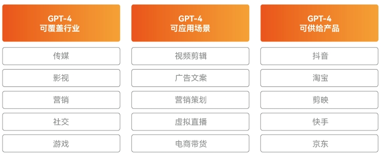 AI技術(shù)逐漸成熟，推動運營人才多樣化發(fā)展