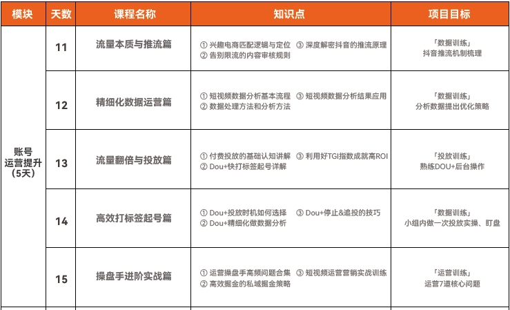 達內(nèi)短視頻運營培訓(xùn)課程大綱