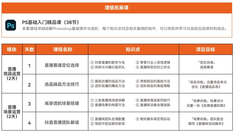 達內(nèi)直播運營培訓(xùn)學(xué)員培養(yǎng)目標
