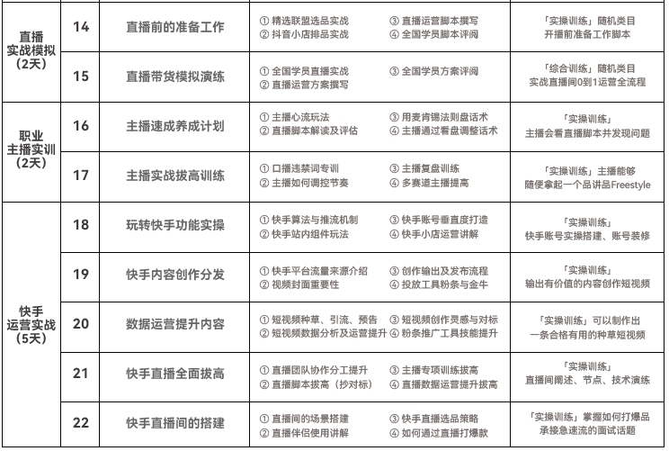 達內(nèi)直播運營培訓(xùn)課程大綱