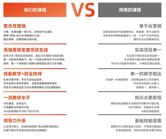 達內(nèi)新媒體電商培訓(xùn)樹立行業(yè)培訓(xùn)標準