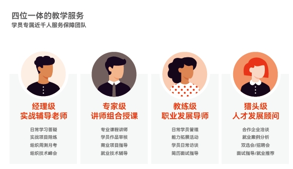 達內(nèi)新媒體電商運營四位一體的教學(xué)服務(wù)：學(xué)員專屬近千人服務(wù)保障團隊