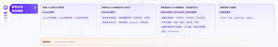 AI人工智能及大模型工程師從入門到精通學習路線圖第二階段：修煉內功、高級編程