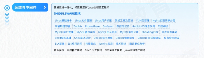 Java編程開(kāi)發(fā)工程師從入門到精通學(xué)習(xí)路線圖第四階段：運(yùn)維與中間件
