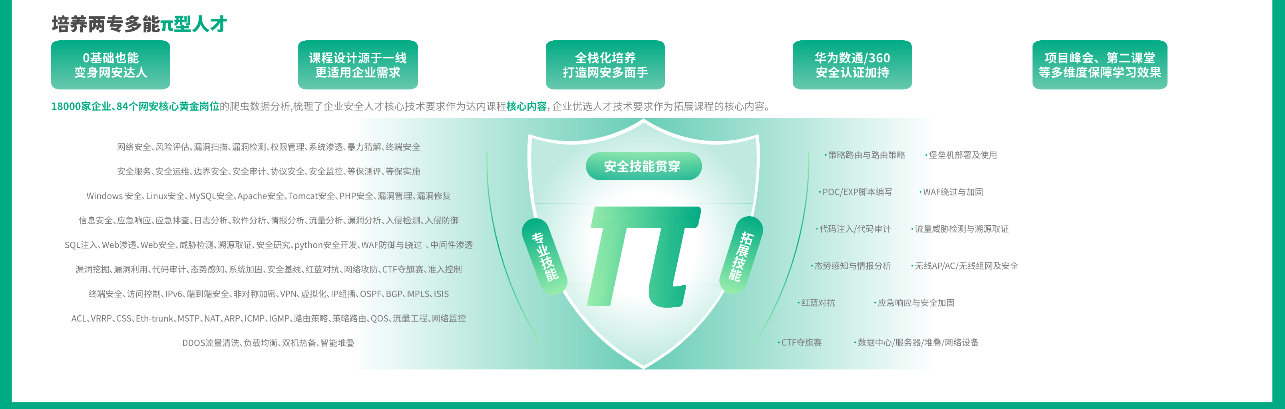 達(dá)內(nèi)網(wǎng)絡(luò)安全要學(xué)多久？
