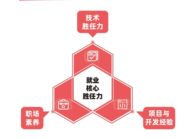 達(dá)內(nèi)教育口碑怎么樣？