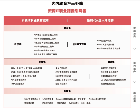 哪里有教電腦短期培訓(xùn)的？