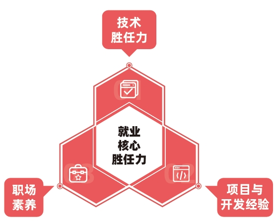 計算機培訓(xùn)機構(gòu)哪個最好？