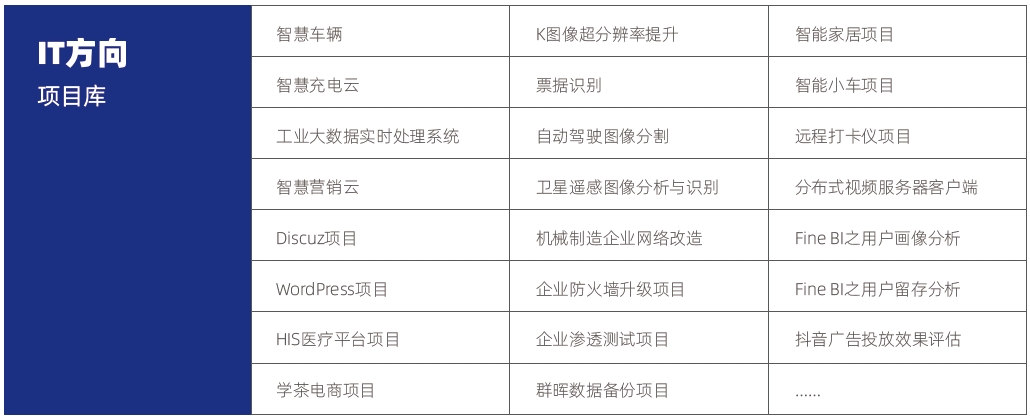 計算機培訓(xùn)機構(gòu)哪個最好？it項目庫