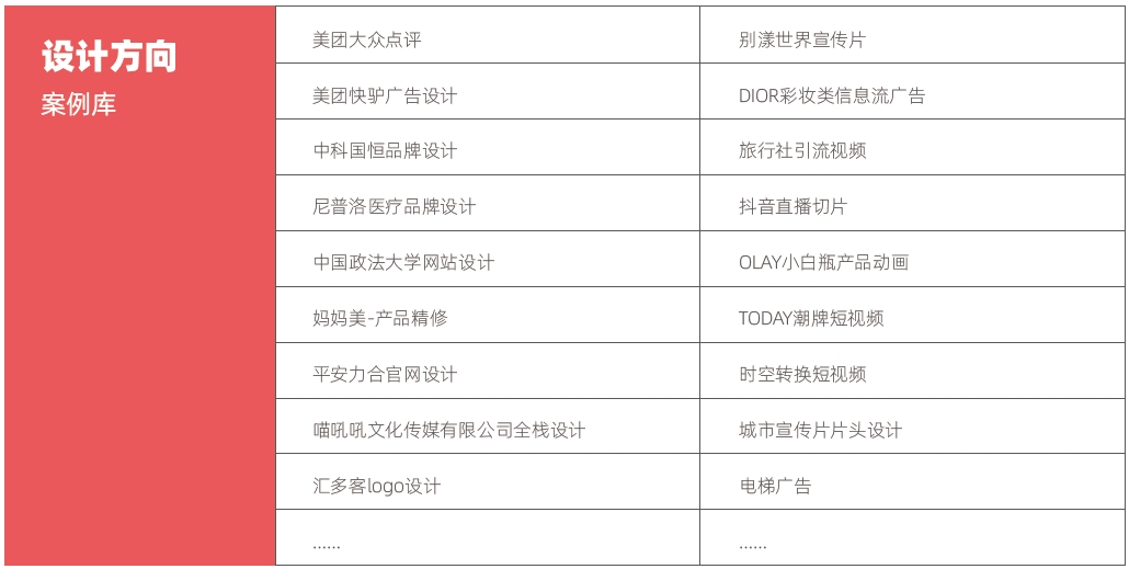 計算機培訓(xùn)機構(gòu)哪個最好？設(shè)計方向項目庫
