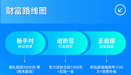 達內(nèi)無人機駕駛執(zhí)照培訓(xùn)靠譜嗎？